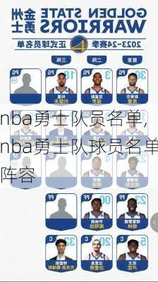 nba勇士队员名单,nba勇士队球员名单阵容