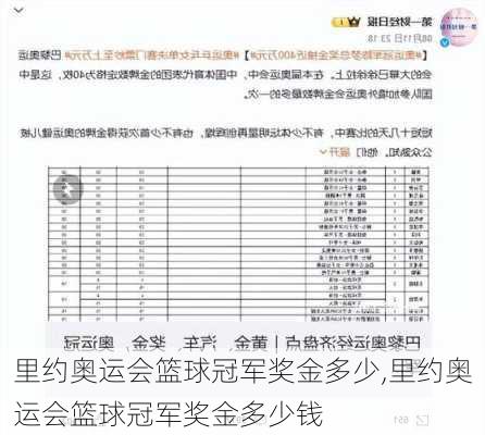 里约奥运会篮球冠军奖金多少,里约奥运会篮球冠军奖金多少钱