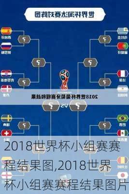 2018世界杯小组赛赛程结果图,2018世界杯小组赛赛程结果图片