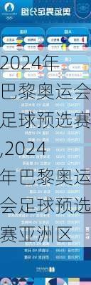 2024年巴黎奥运会足球预选赛,2024年巴黎奥运会足球预选赛亚洲区