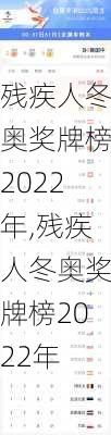 残疾人冬奥奖牌榜2022年,残疾人冬奥奖牌榜2022年