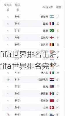 fifa世界排名出炉,fifa世界排名完整