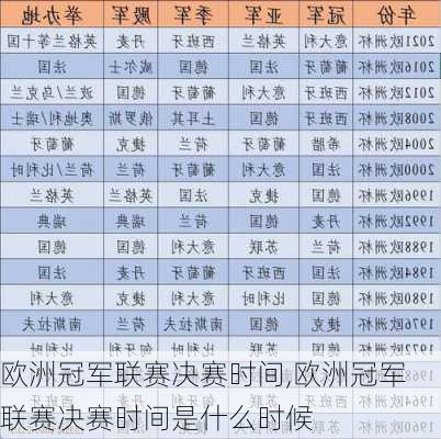 欧洲冠军联赛决赛时间,欧洲冠军联赛决赛时间是什么时候