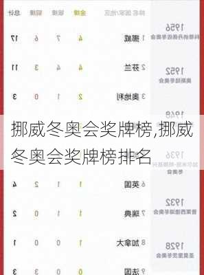 挪威冬奥会奖牌榜,挪威冬奥会奖牌榜排名