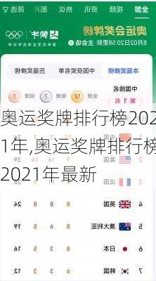 奥运奖牌排行榜2021年,奥运奖牌排行榜2021年最新