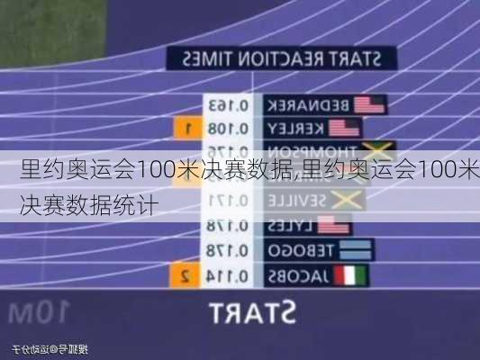 里约奥运会100米决赛数据,里约奥运会100米决赛数据统计