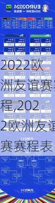 2022欧洲友谊赛赛程,2022欧洲友谊赛赛程表