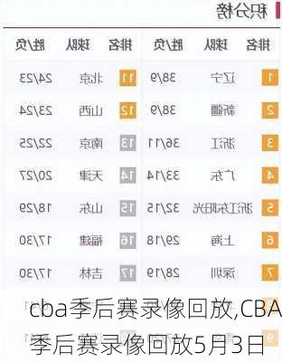 cba季后赛录像回放,CBA季后赛录像回放5月3日