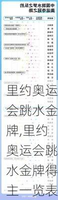 里约奥运会跳水金牌,里约奥运会跳水金牌得主一览表