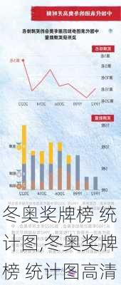 冬奥奖牌榜 统计图,冬奥奖牌榜 统计图高清