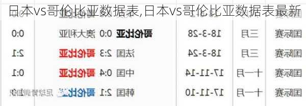 日本vs哥伦比亚数据表,日本vs哥伦比亚数据表最新