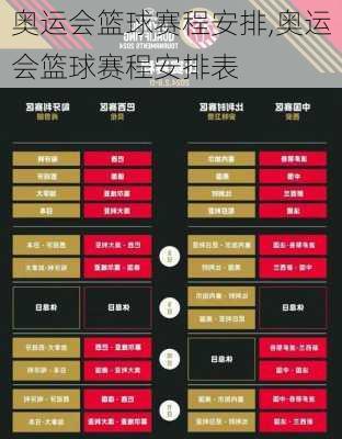 奥运会篮球赛程安排,奥运会篮球赛程安排表