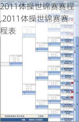 2011体操世锦赛赛程,2011体操世锦赛赛程表