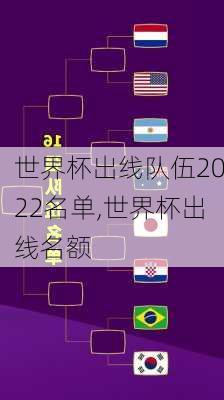 世界杯出线队伍2022名单,世界杯出线名额