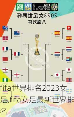 fifa世界排名2023女足,fifa女足最新世界排名