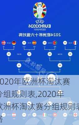 2020年欧洲杯淘汰赛分组规则表,2020年欧洲杯淘汰赛分组规则表格