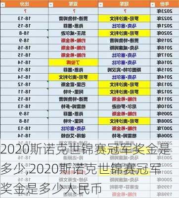 2020斯诺克世锦赛冠军奖金是多少,2020斯诺克世锦赛冠军奖金是多少人民币