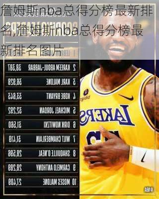 詹姆斯nba总得分榜最新排名,詹姆斯nba总得分榜最新排名图片