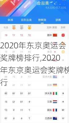 2020年东京奥运会奖牌榜排行,2020年东京奥运会奖牌榜排行