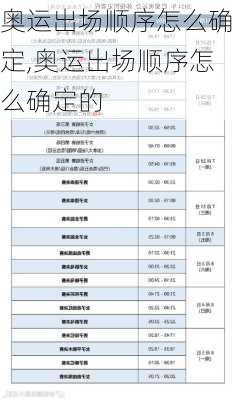 奥运出场顺序怎么确定,奥运出场顺序怎么确定的