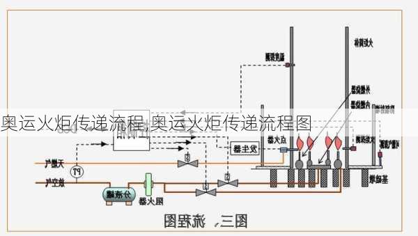 奥运火炬传递流程,奥运火炬传递流程图