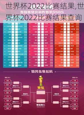 世界杯2022比赛结果,世界杯2022比赛结果查询