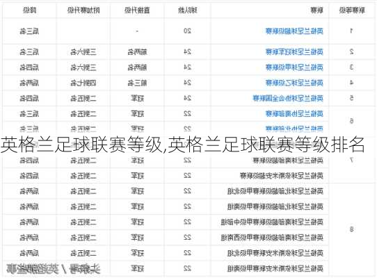 英格兰足球联赛等级,英格兰足球联赛等级排名