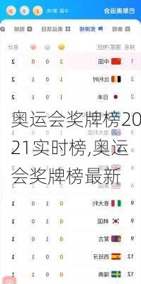 奥运会奖牌榜2021实时榜,奥运会奖牌榜最新