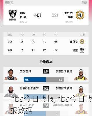 nba今日战报,nba今日战报数据