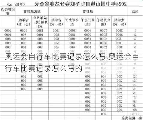 奥运会自行车比赛记录怎么写,奥运会自行车比赛记录怎么写的