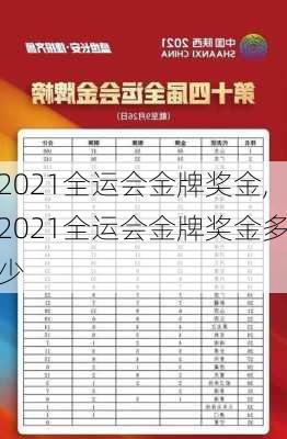 2021全运会金牌奖金,2021全运会金牌奖金多少