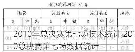 2010年总决赛第七场技术统计,2010总决赛第七场数据统计