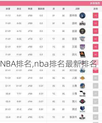 NBA排名,nba排名最新排名