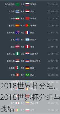 2018世界杯分组,2018世界杯分组与战绩