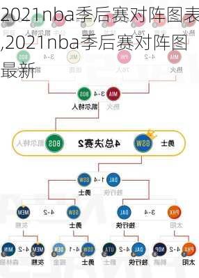 2021nba季后赛对阵图表,2021nba季后赛对阵图最新