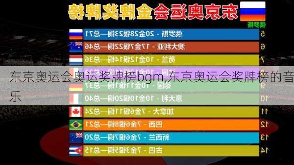 东京奥运会奥运奖牌榜bgm,东京奥运会奖牌榜的音乐