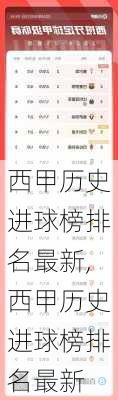 西甲历史进球榜排名最新,西甲历史进球榜排名最新