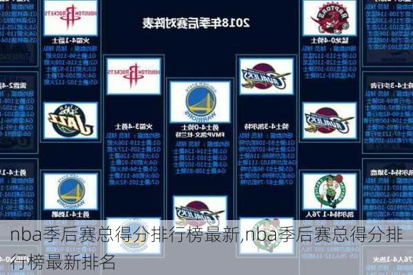 nba季后赛总得分排行榜最新,nba季后赛总得分排行榜最新排名