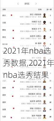 2021年nba选秀数据,2021年nba选秀结果