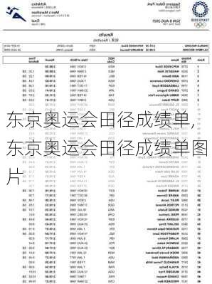 东京奥运会田径成绩单,东京奥运会田径成绩单图片