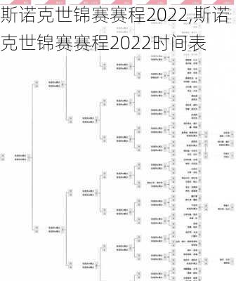 斯诺克世锦赛赛程2022,斯诺克世锦赛赛程2022时间表