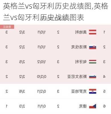 英格兰vs匈牙利历史战绩图,英格兰vs匈牙利历史战绩图表