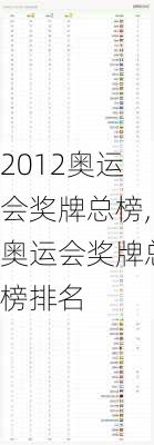 2012奥运会奖牌总榜,奥运会奖牌总榜排名