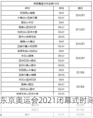 东京奥运会2021闭幕式时间,