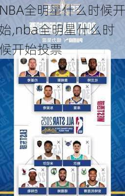 NBA全明星什么时候开始,nba全明星什么时候开始投票