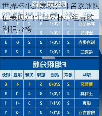 世界杯小组赛积分排名欧洲队伍表现如何,世界杯小组赛欧洲积分榜