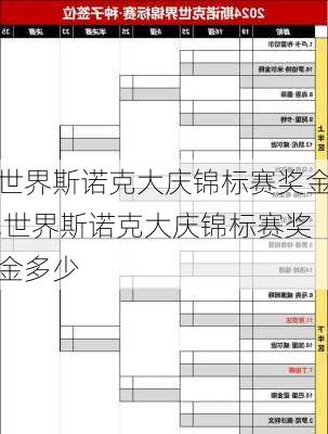 世界斯诺克大庆锦标赛奖金,世界斯诺克大庆锦标赛奖金多少