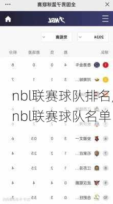 nbl联赛球队排名,nbl联赛球队名单