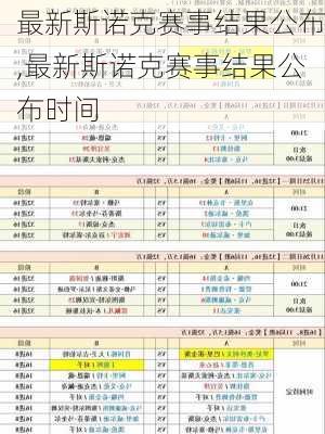 最新斯诺克赛事结果公布,最新斯诺克赛事结果公布时间