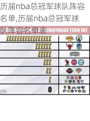 历届nba总冠军球队阵容名单,历届nba总冠军球队阵容名单表